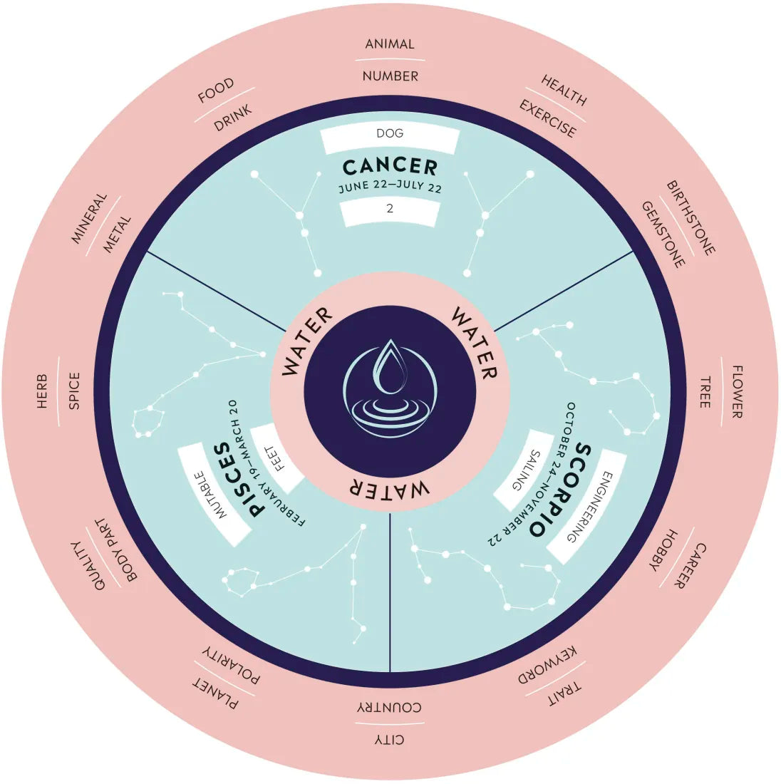 Parkers' Astrology US - Game