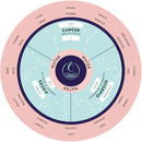 Parkers' Astrology US - Game