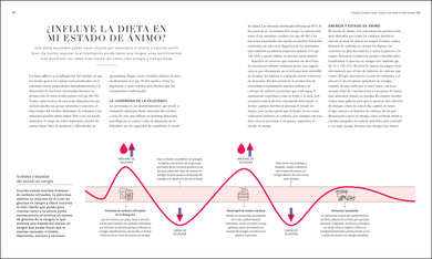 La ciencia de la nutrición (The Science of Nutrition) interior 5 (ISBN 9780744064254)