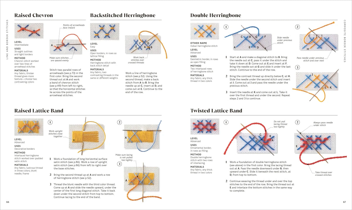 Embroidery US - Paperback / softback