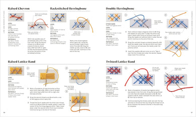 Embroidery US - Paperback / softback