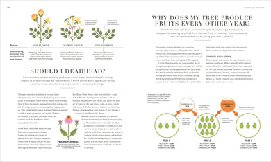 The Science of Gardening US - Hardback