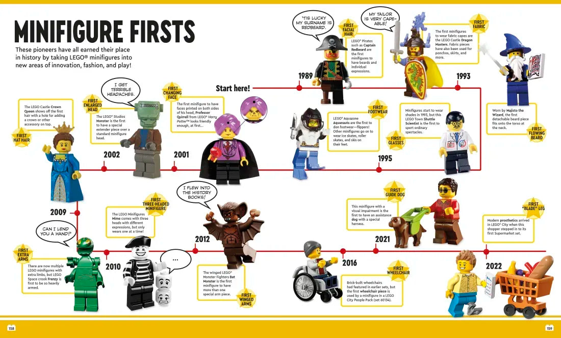 The Big Book of LEGO Facts US - Hardback