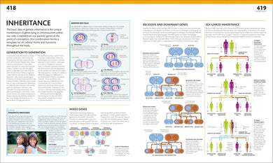 The Complete Human Body US - Hardback