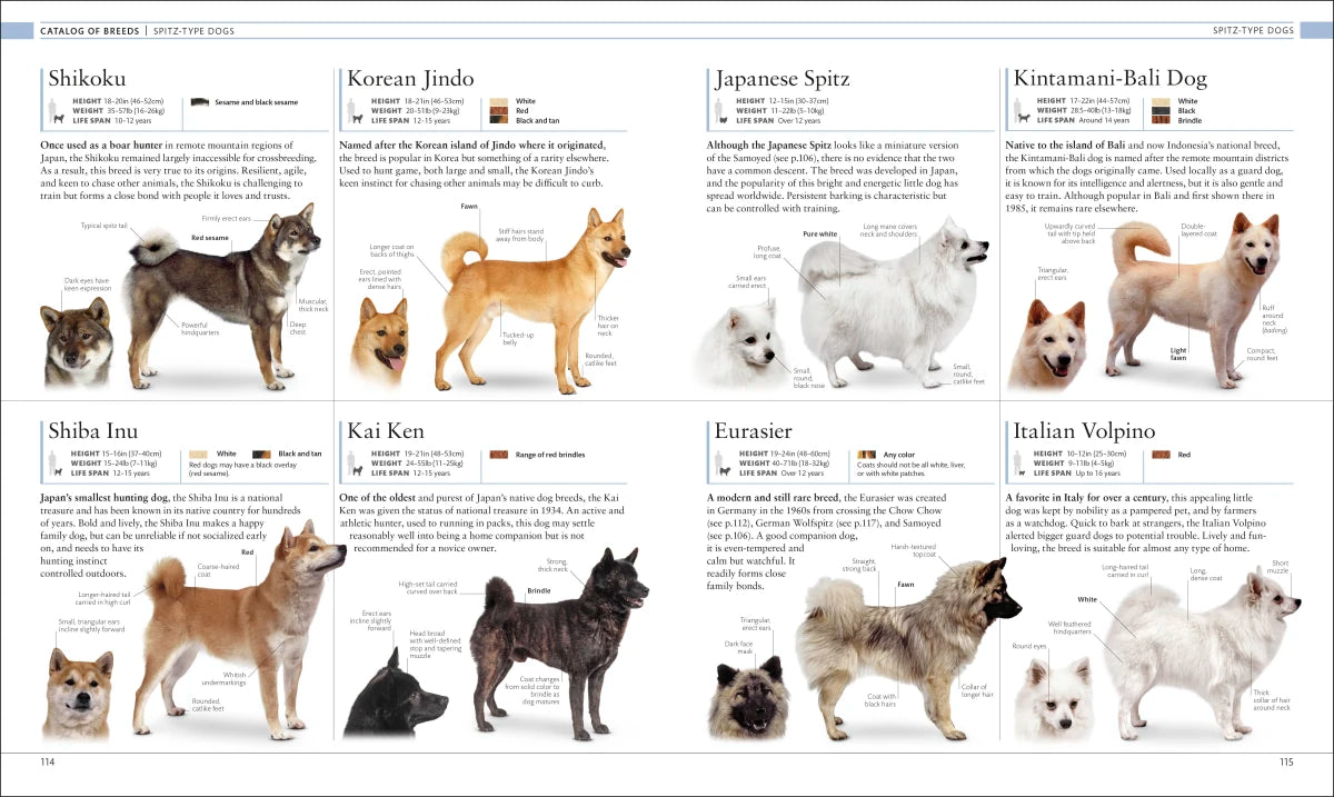 The Dog Encyclopedia US - Hardback