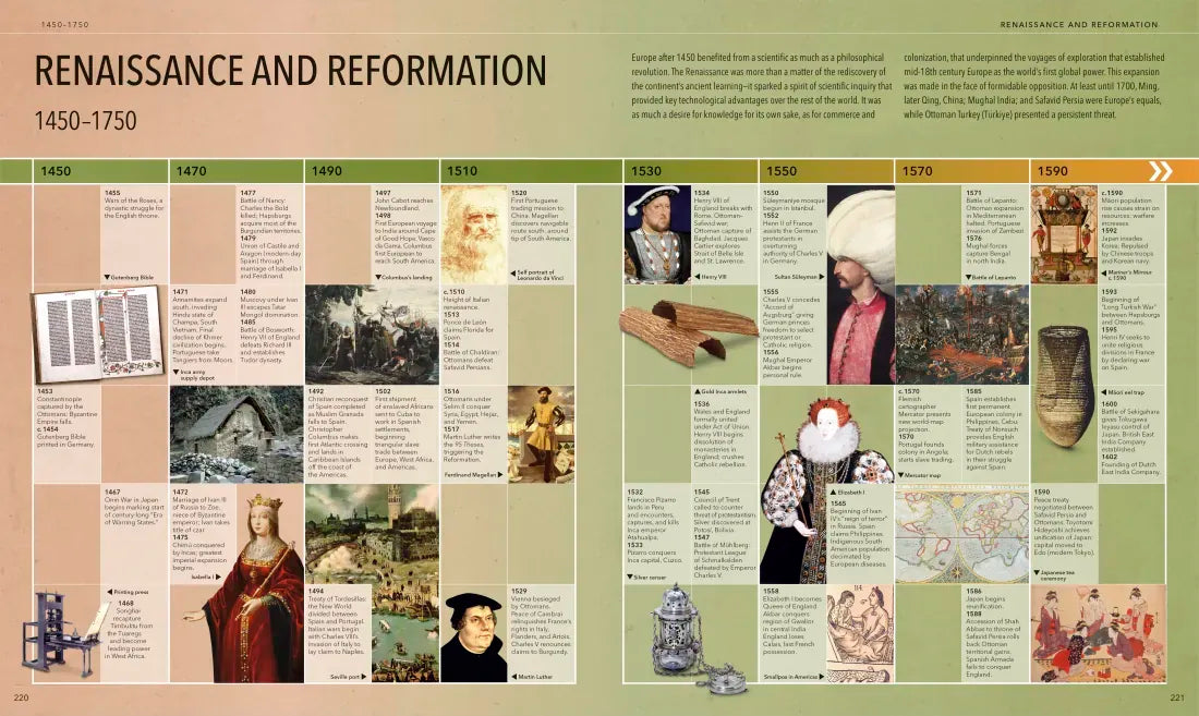 History US - Hardback
