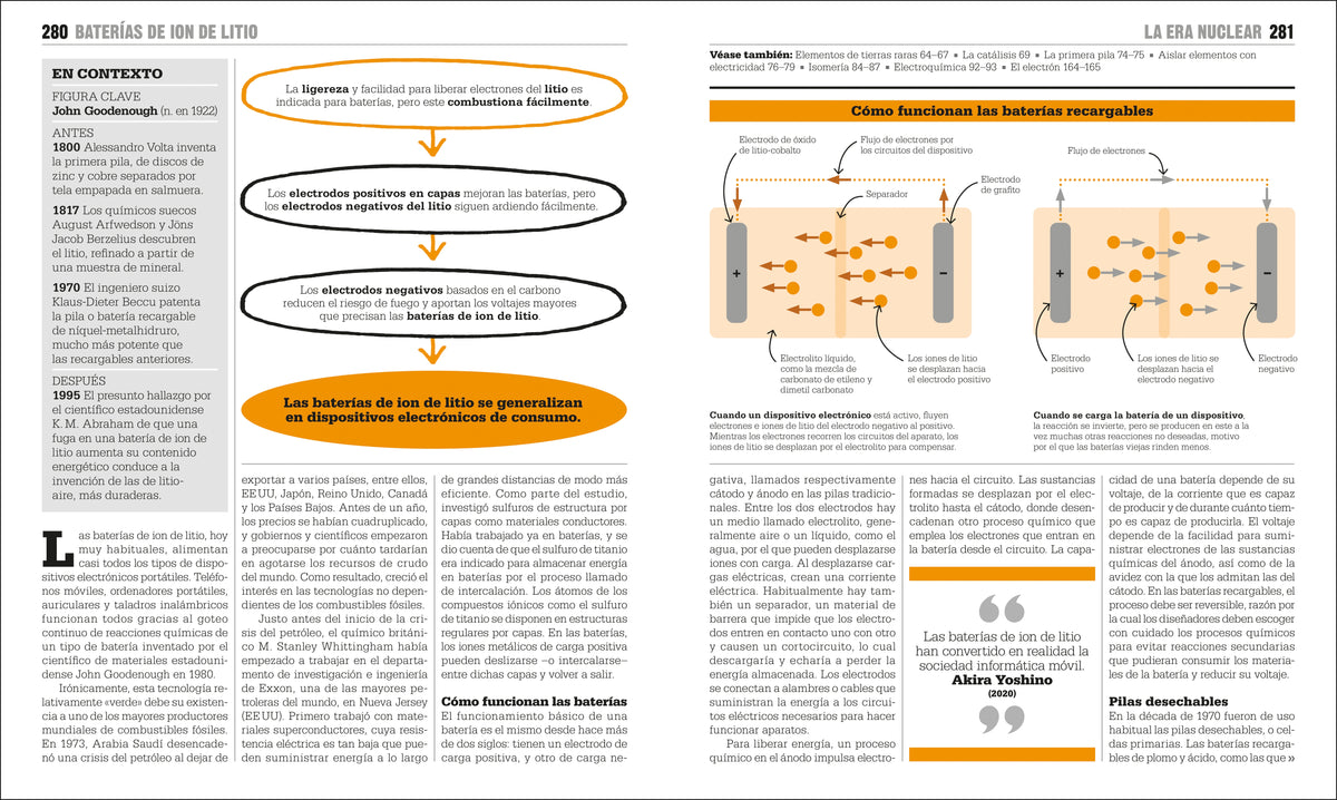 El libro de la química (The Chemistry Book) interior 7 (ISBN 9780744079104)