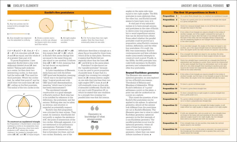 The Math Book US - Paperback / softback