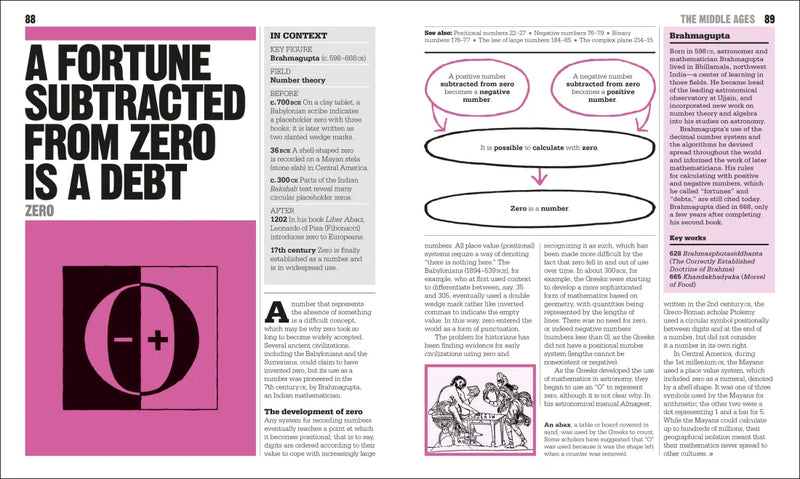 The Math Book US - Paperback / softback