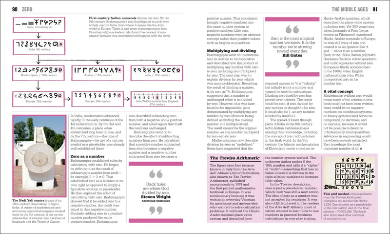 The Math Book US - Paperback / softback