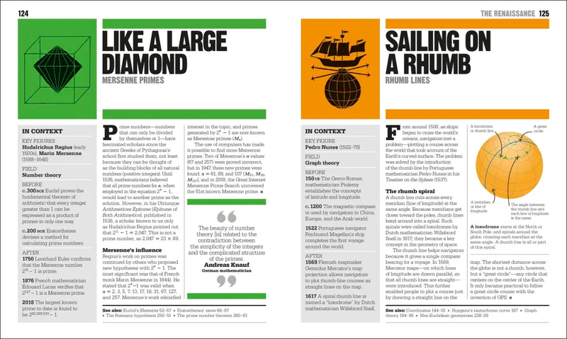 The Math Book US - Paperback / softback