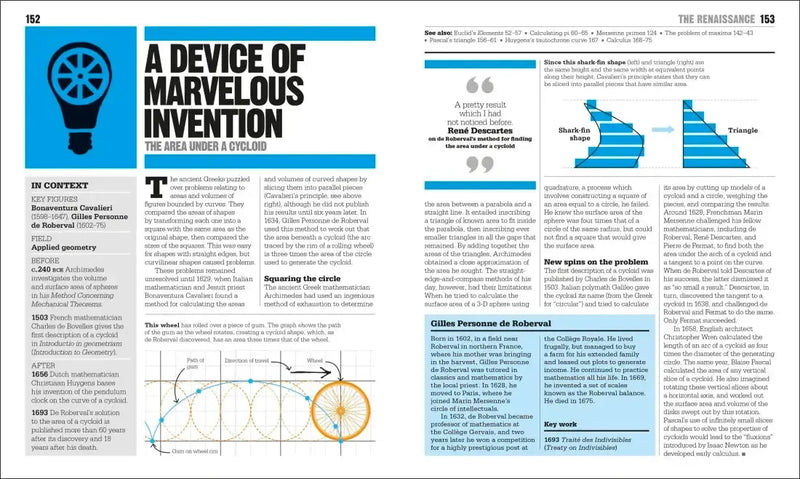 The Math Book US - Paperback / softback