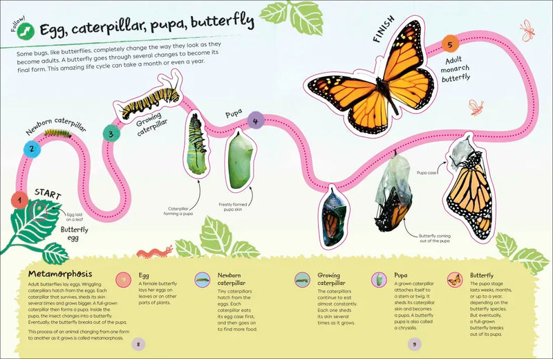 Ultimate Sticker Book Garden Bugs US - Paperback / softback