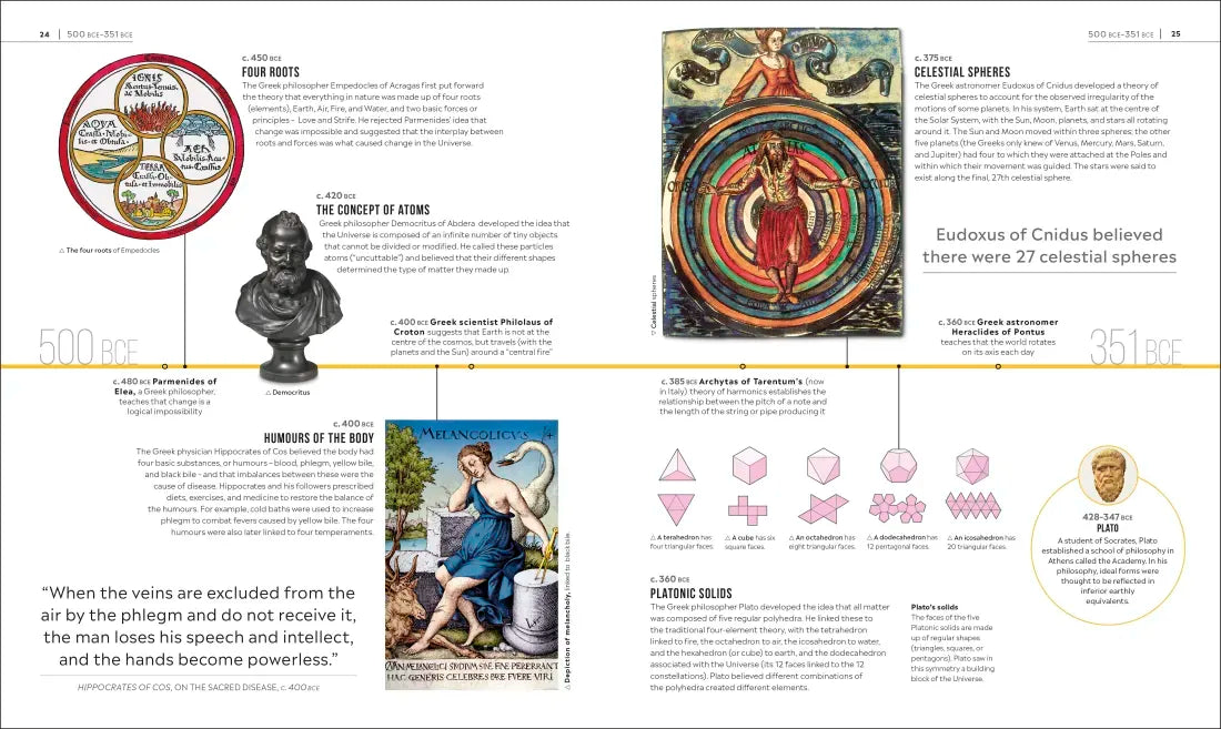 Timelines of Science US - Hardback