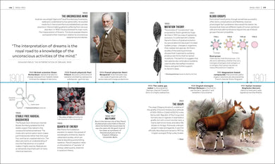 Timelines of Science US - Hardback