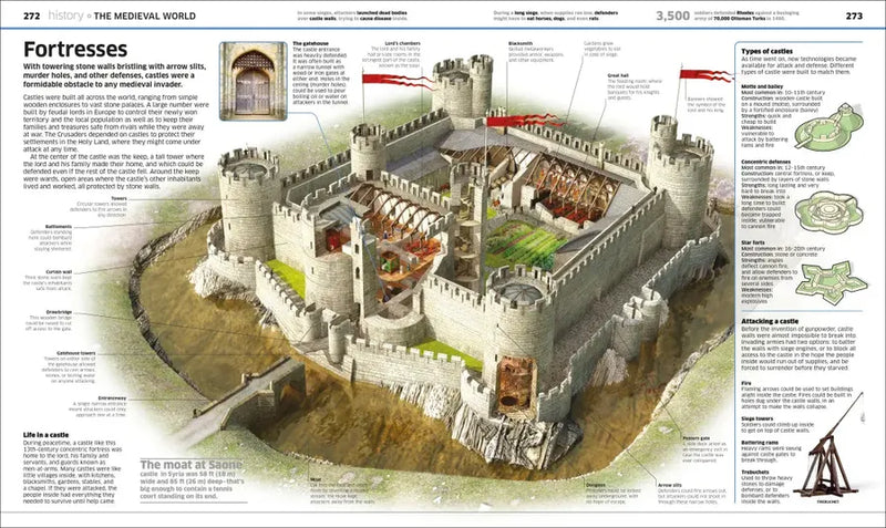 Knowledge Encyclopedia US - Hardback