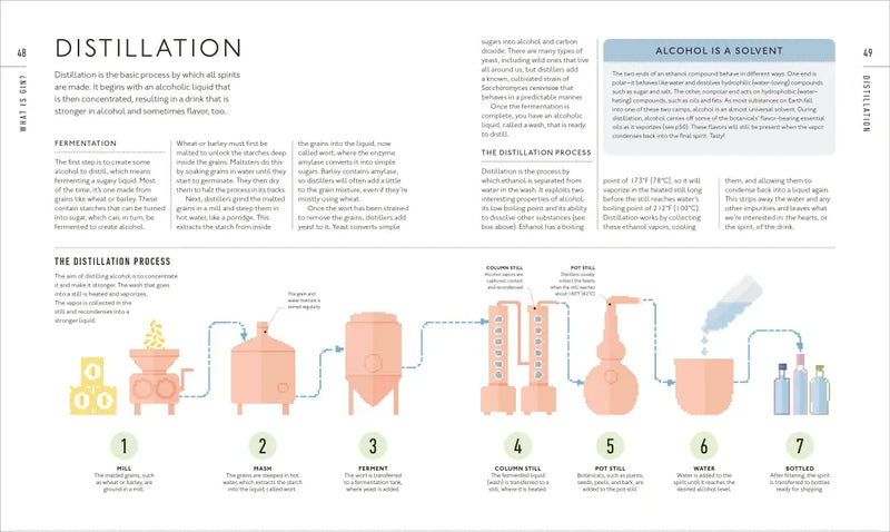 Gin A Tasting Course US - Hardback
