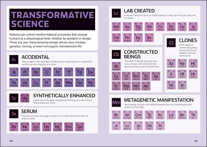The Periodic Table of DC US - Hardback