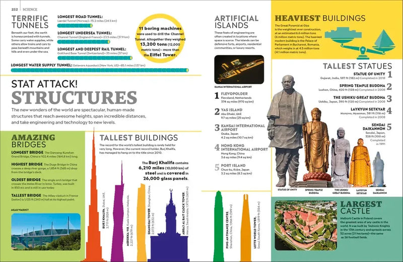 Eyewitness Encyclopedia of Everything US - Hardback