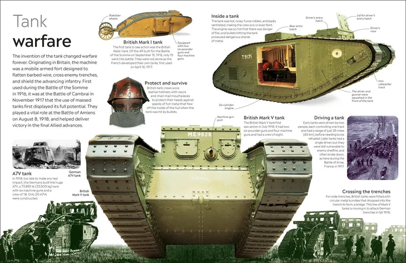 Eyewitness World War I US - Paperback / softback