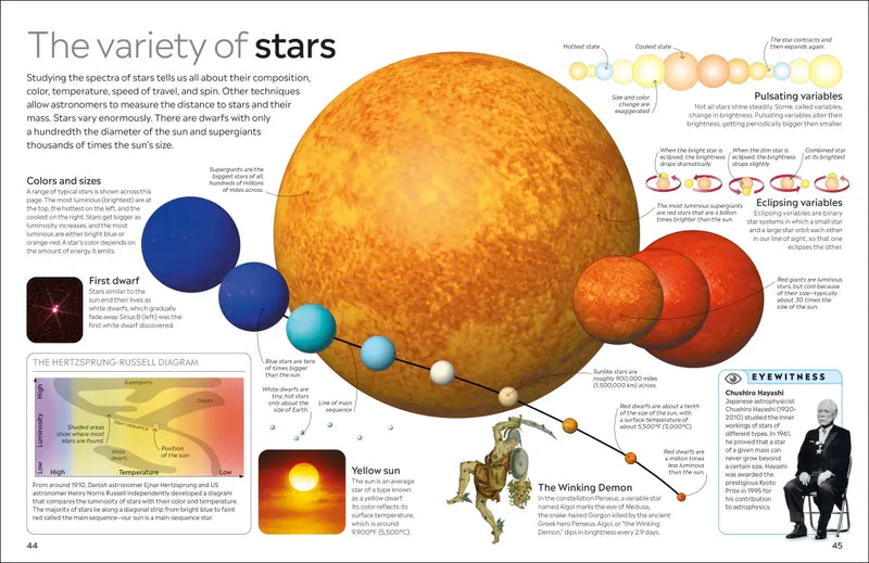 Eyewitness Universe US - Paperback / softback