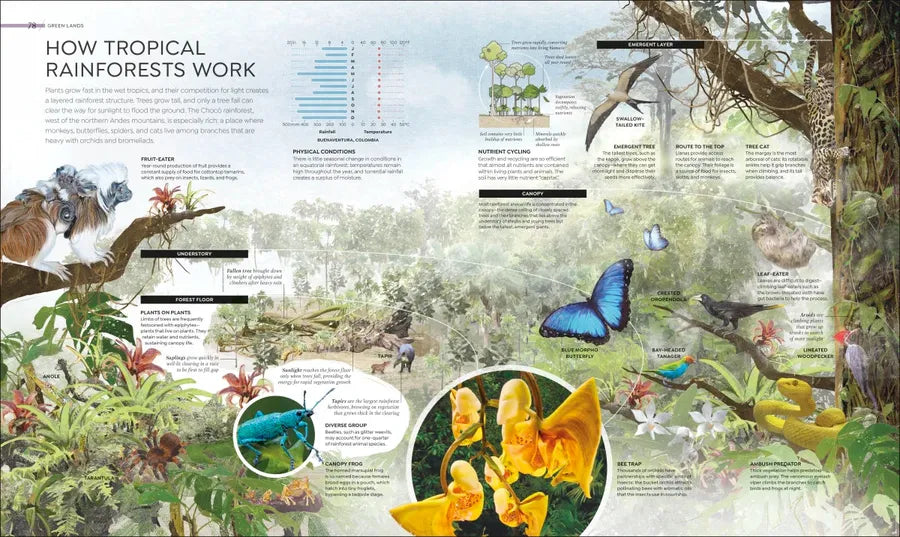 Habitats US - Hardback