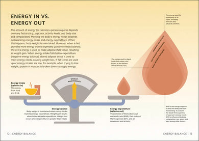 Simply Nutrition US - Hardback