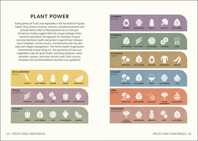 Simply Nutrition US - Hardback