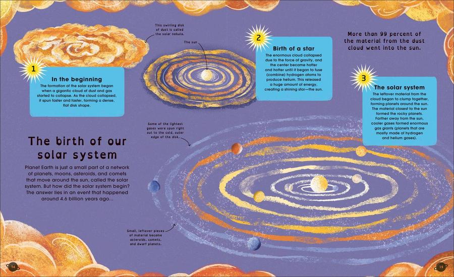 The Solar System US - Hardback