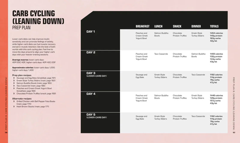 The Bodybuilder's Meal Prep Cookbook US - Paperback / softback