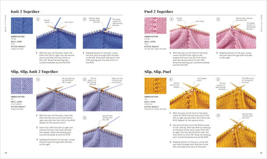 Knitting Stitches Step-by-Step US - Paperback / softback