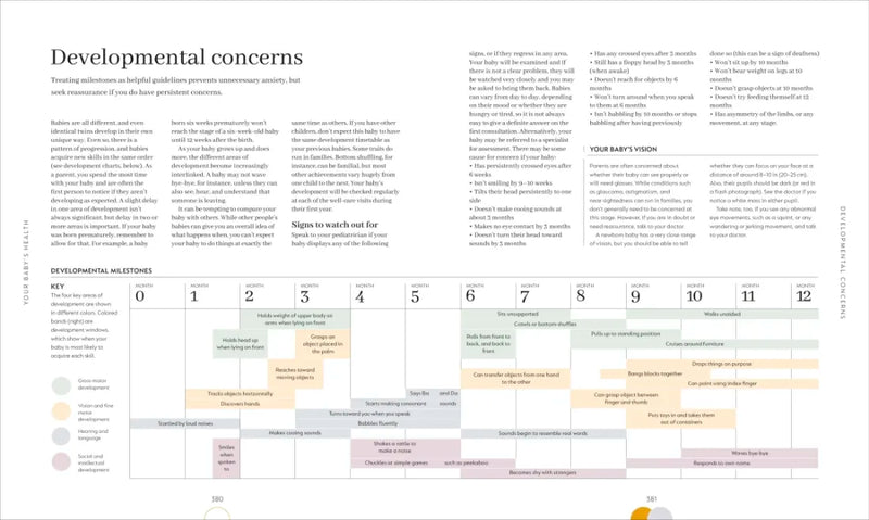 The Month-by-Month Baby Book US - Hardback