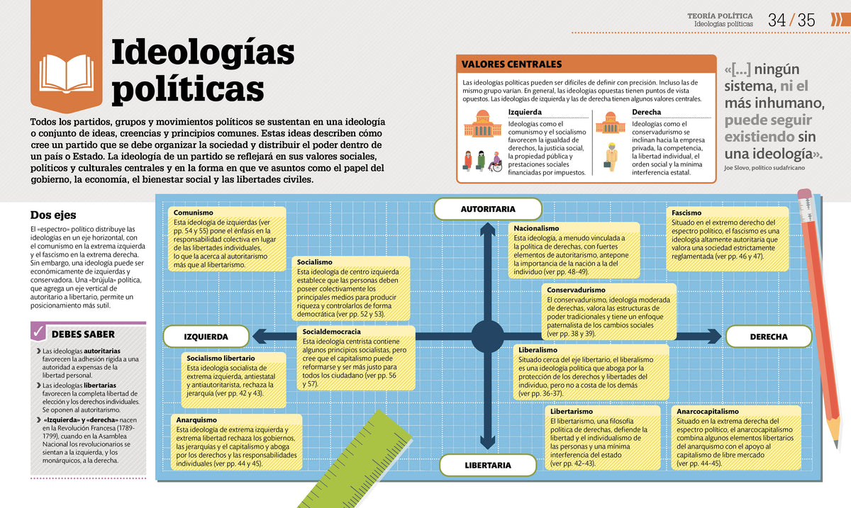 Cómo funciona la política (How Politics Works) interior 2 (ISBN 9780744088984)