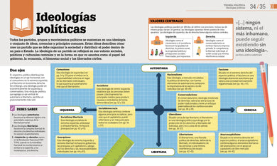 Cómo funciona la política (How Politics Works) interior 2 (ISBN 9780744088984)