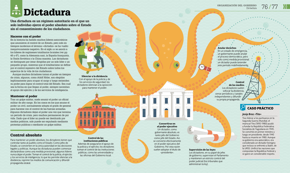 Cómo funciona la política (How Politics Works) interior 3 (ISBN 9780744088984)