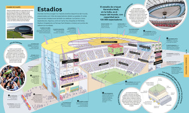 Cómo funcionan las cosas (How Everything Works) interior 3 (ISBN 9780744089196)