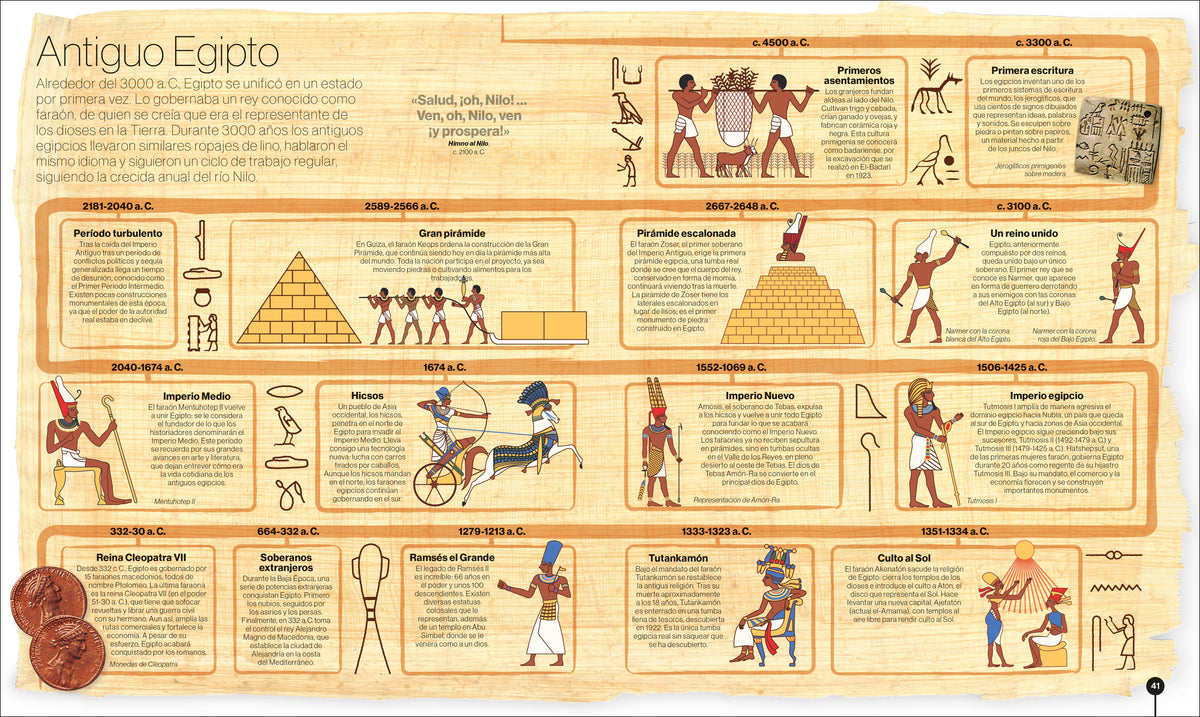 A través del tiempo (Timelines of Everything) interior 4 (ISBN 9780744089325)