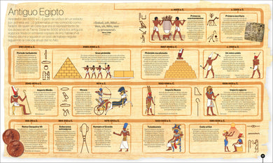 A través del tiempo (Timelines of Everything) interior 4 (ISBN 9780744089325)