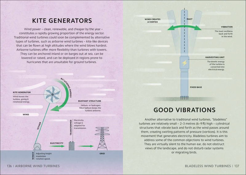 Simply Emerging Technology US - Hardback