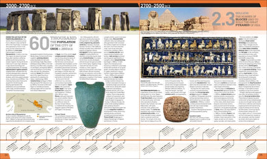 History Year by Year US - Hardback
