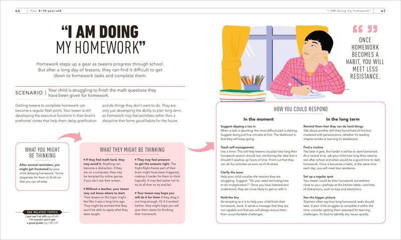 What's My Tween Thinking? US - Paperback / softback