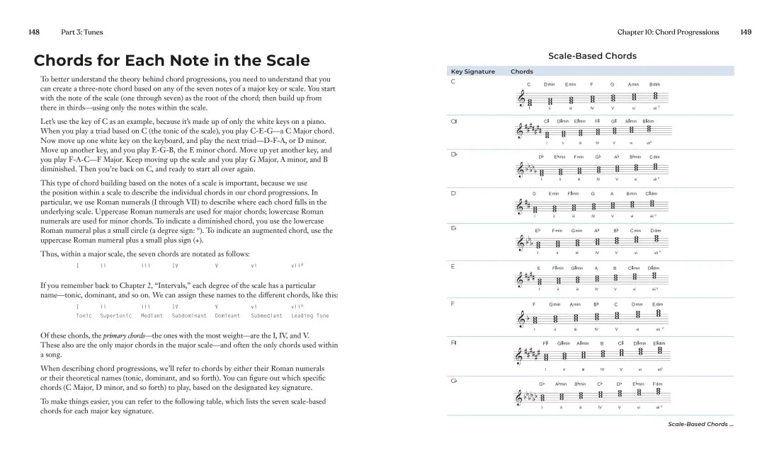 Music Theory Note by Note US - Paperback / softback