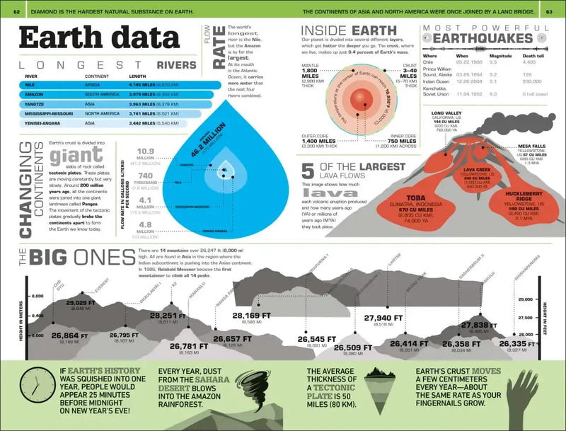 1,000 Amazing World Facts US - Paperback / softback