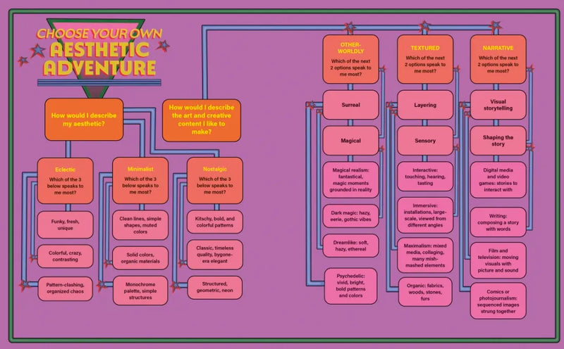 Unlock Your Aesthetic US - Hardback