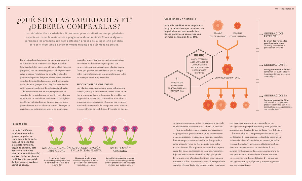 Jardinología (The Science of Gardening) interior 4 (ISBN 9780744093858)