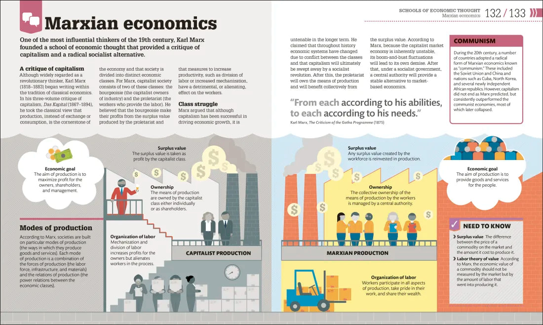 How Economics Works US - Hardback