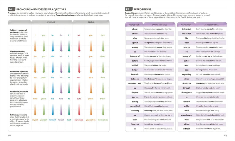 English for Everyone Course Book Level 1 Beginner US - Book