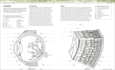 The Human Body Coloring Book US - Book
