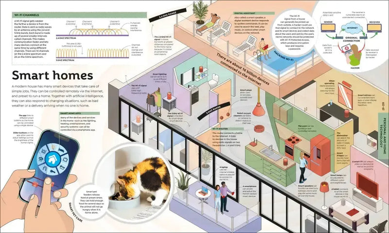 How Technology Works US - Hardback