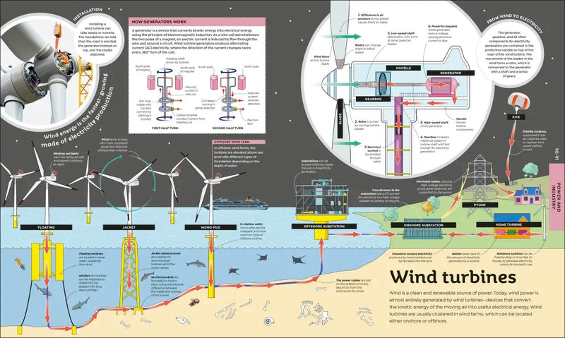 How Technology Works US - Hardback